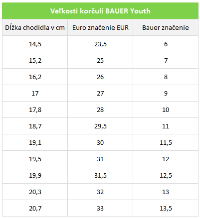 sk-youth-korcule-bauer